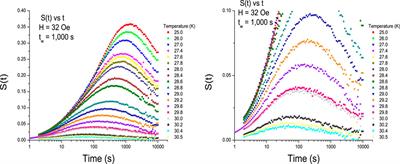 Observation of critical scaling in spin glasses below Tc using thermoremanent magnetization